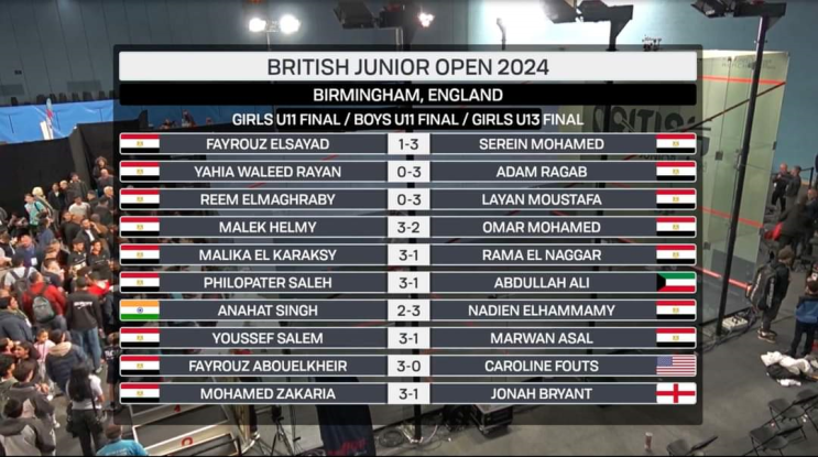 2024 British Junior Open 결산