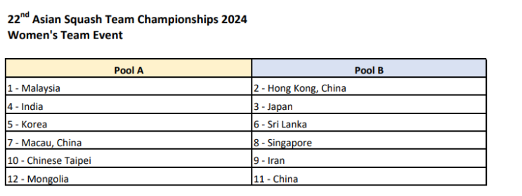 22회 아시아 스쿼시 팀 챔피언십 시작! - 대진표, 경기일정, 간단분석, 라이브 스트리밍